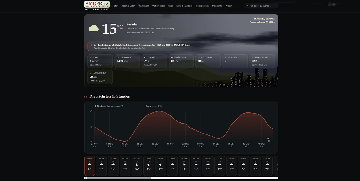 AMEPRES Wetter in der Desktopansicht